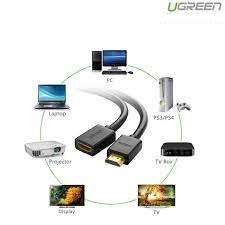 Cáp HDMI nối dài 0,5M hỗ trợ 4K 2K chính hãng Ugreen 10140